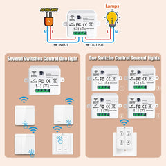 Interruptor de luz sem fio 433Mhz Mini controle remoto, 110V 220V 10A Relé inteligente Receptor, 1/2/3/4Gang Painel de interruptor de parede, Ventilador de lâmpada LED