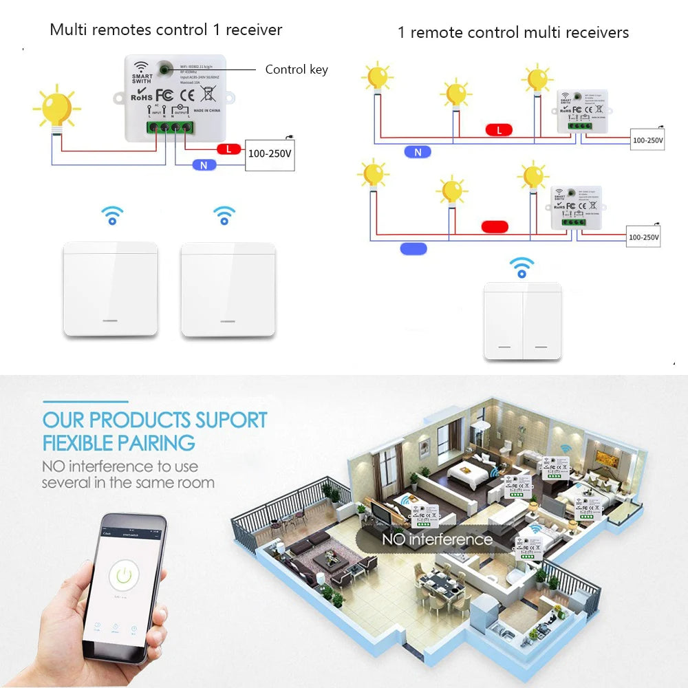 Mini Module WIFI Tuya Smart Light Switch Wall Panel Push Button Switch 433MHZ Wireless Electrical Home Remote Control 220V 10A