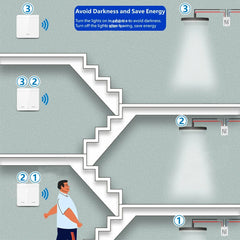 Interruptores de painel de parede sem fio de 433 MHz Controle elétrico para lâmpada de teto Ventilador Ledlight, receptor de relé de controle remoto RF AC 85-265 V