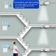 Rf 433Mhz Botão de pressão sem fio Interruptor de luz inteligente Controle remoto 90-250V 10Amp 1CH Relé RF Receptor Transmissor para lâmpada de ventilador