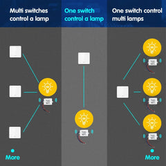 433Mhz Wireless Wall-panel Switches Electrical Control for Ceiling Lamp Ledlight Fan,Rf Remote Control Relay Receiver AC 85-265V