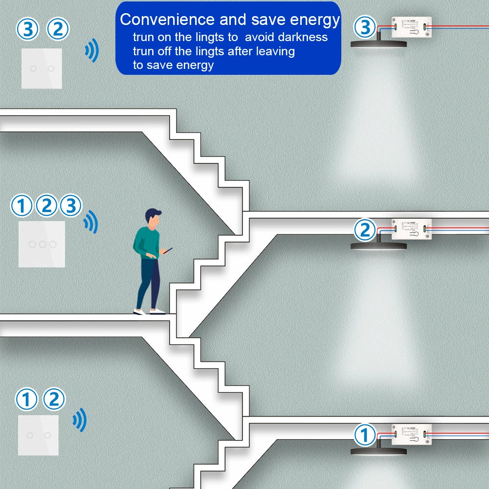 Wireless Smart Light Switch 220 V Relay 433 Mhz Remote Control Touch Push Button Switch Wall Panels For Automation Ceiling Lamp