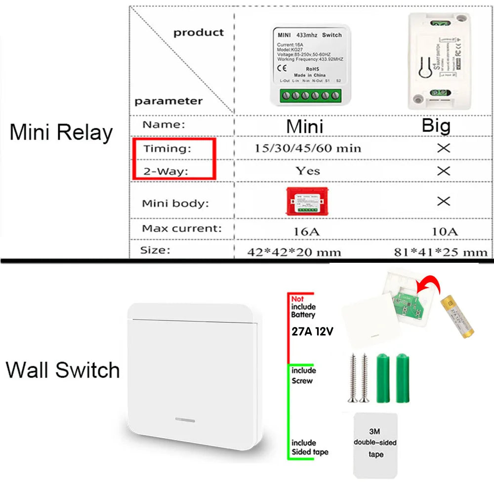 433 Mhz Wireless 16A Mini Smart Light Wall Switch Suporta Controle de 2 Vias 220v Mini Relé Moudle Controle de Tempo Lâmpada Doméstica Led Ventilador