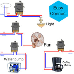 220V 30A relay Wireless RF Remote Control Switch Hign Power Switch 433 MHz Remote controller