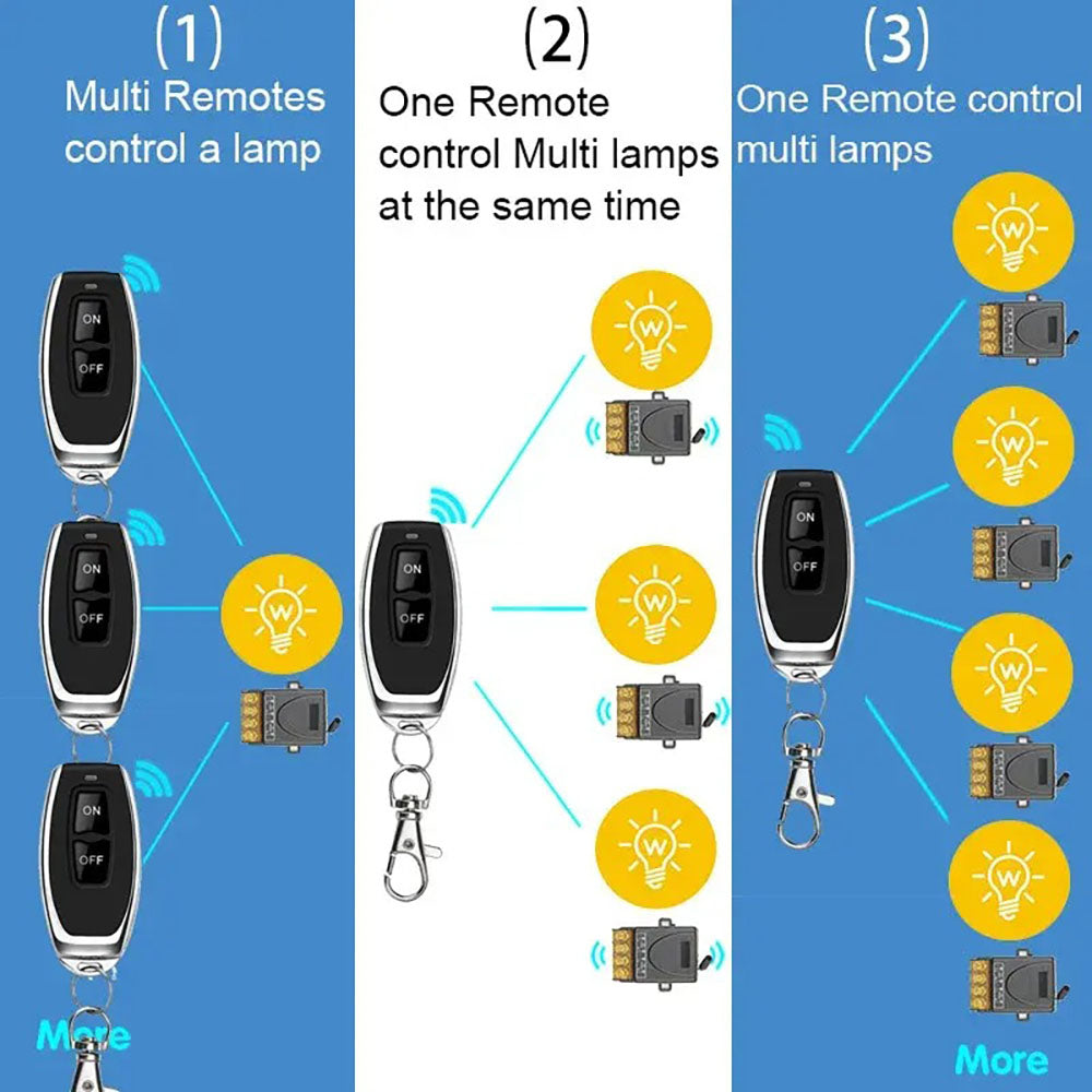 ANTTYA 1 CH 220V Módulo de interruptor receptor + 433MHz RF Aprendizagem Código Transmissor Kit de controle remoto para portão Iluminação de porta de garagem